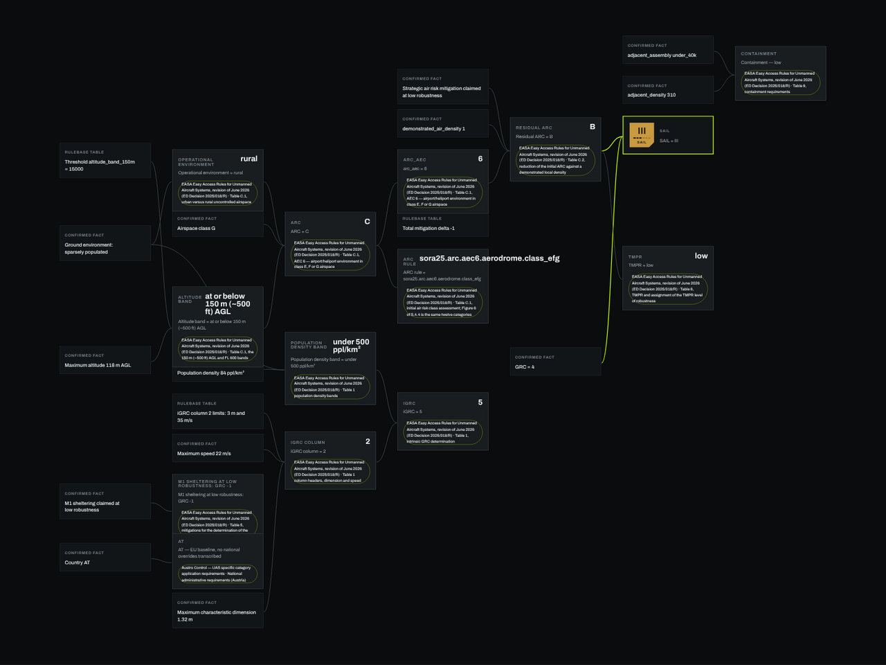 The derivation tree with three nodes expanded, each showing its citation